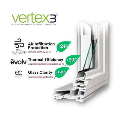 Vertex3 Technology